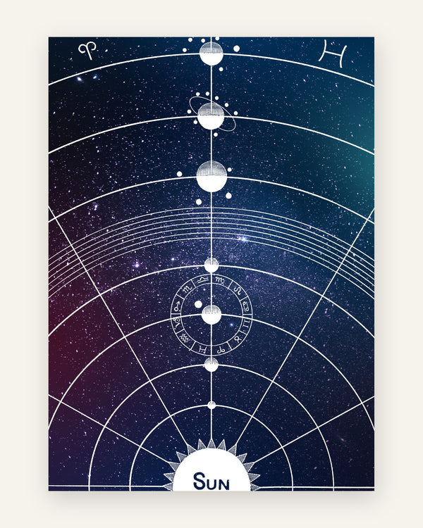 Plakat med et vintage-inspireret astrologisk himmelkort med planeter i række, stjernetegnshjul og solen på en mørkeblå og lilla stjernehimmel