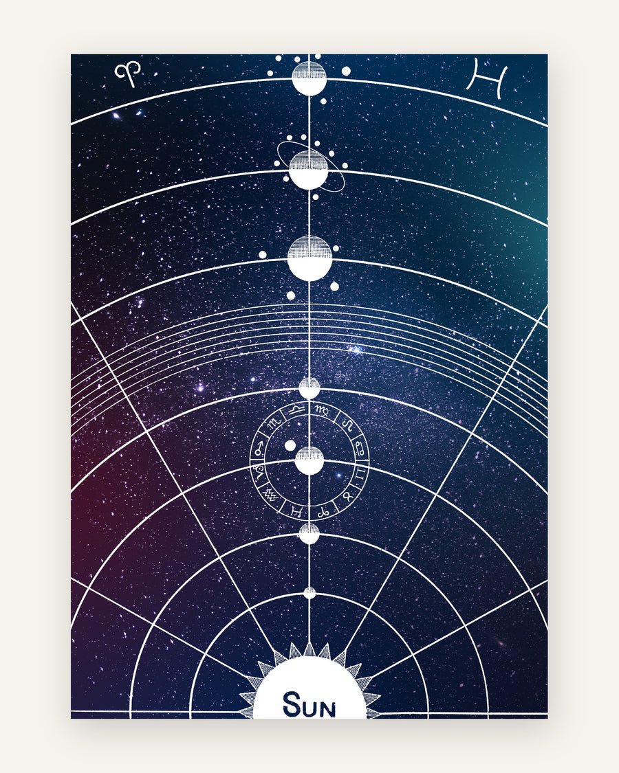 Plakat med et vintage-inspireret astrologisk himmelkort med planeter i række, stjernetegnshjul og solen på en mørkeblå og lilla stjernehimmel