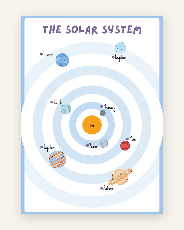 Børneplakat med solsystemet, hvor solen står i midten og planeterne Merkur, Venus, Jorden, Mars, Jupiter, Saturn, Uranus og Neptun kredser i lyseblå baner, til børneværelset