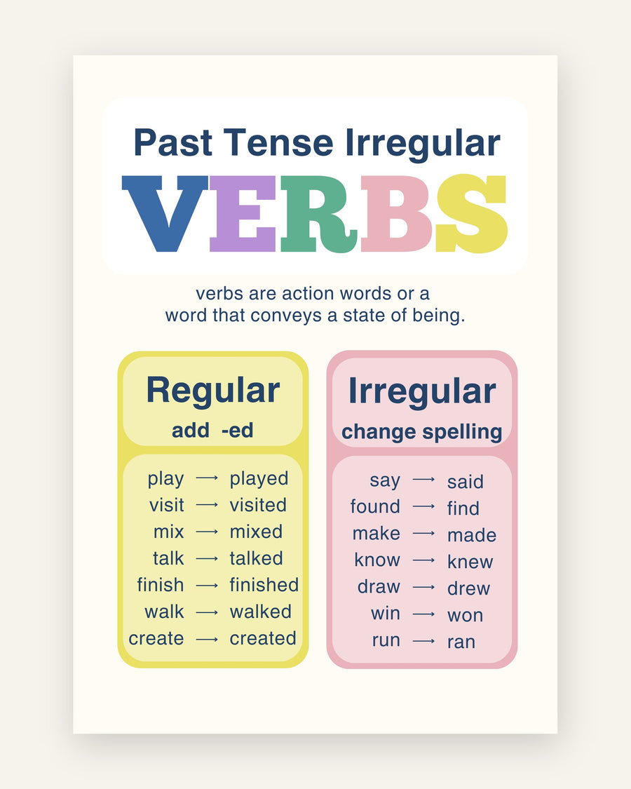 Børneplakat med udsagnsord verbs i friske farver til børneværelset